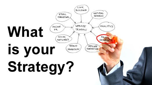 5 Components for a Successful Strategic Marketing Plan